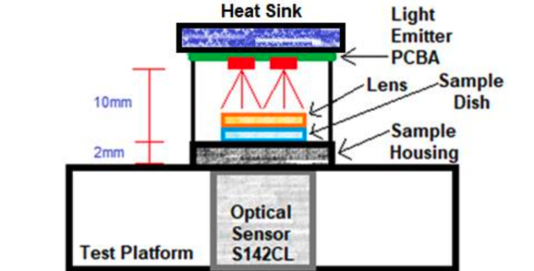 Dual-wavelength LED Therapy & DHT Inhibition - REVIAN